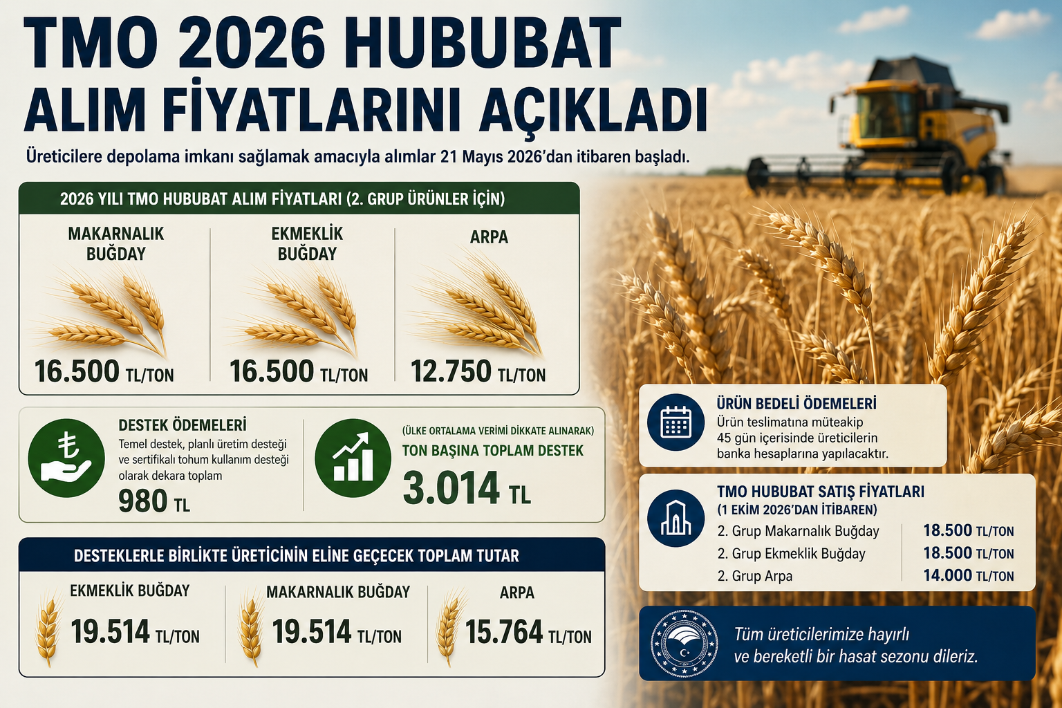 TMO 2026 Hububat Alım Fiyatlarını Açıkladı: Buğday 16.500 TL, Arpa 12.750 TL