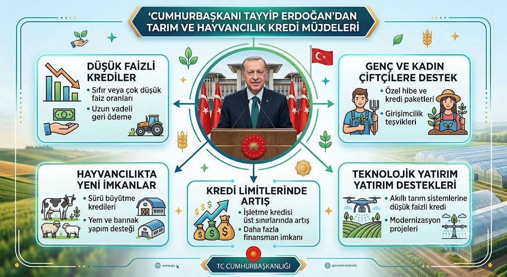Tarım ve Hayvancılıkta Büyük Kredi Müjdeleri: Limitler Yükseltildi