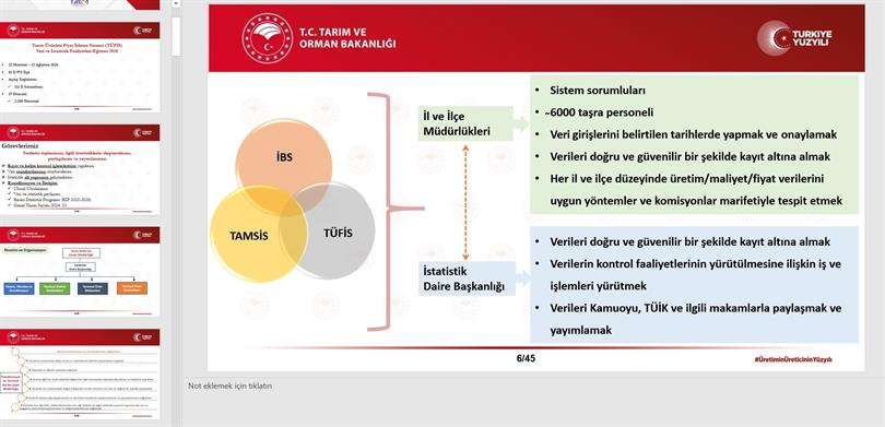 Tarımsal Ürün Fiyat İzleme Sistemi (TÜFİS) Veri Ve İstatistik Faaliyetleri Eğitimi Başladı